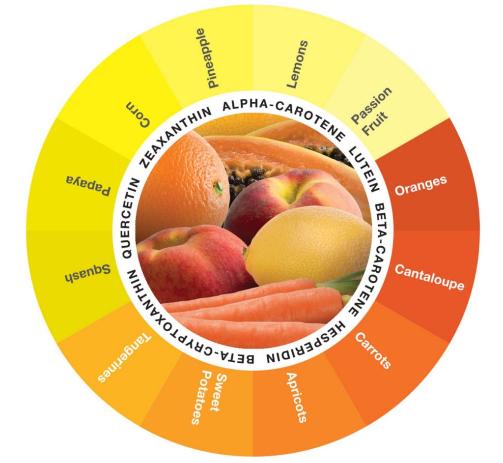 color-yourself-orange-and-yellow